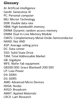 250923 Micron - BofA + UBS cover