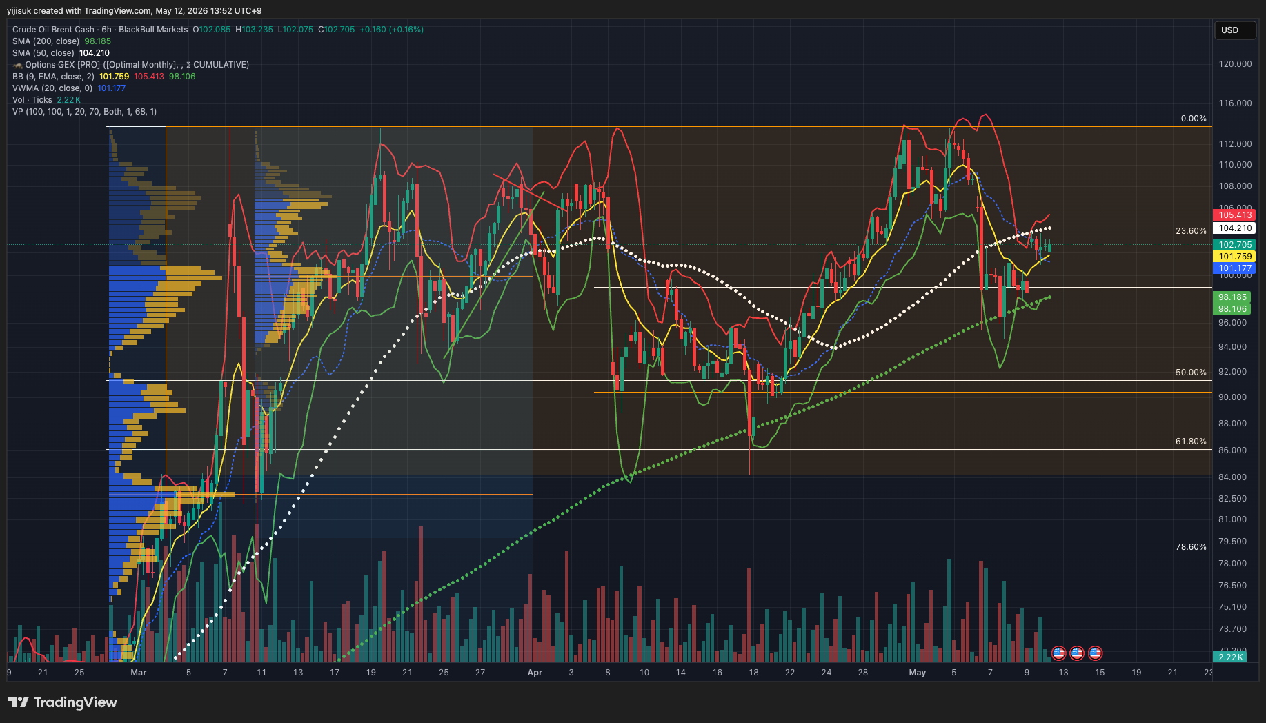 05_BRENT FUTURES 260512.png