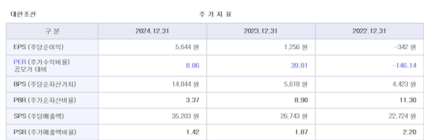 대한조선 IPO 이전 간단 생각정리