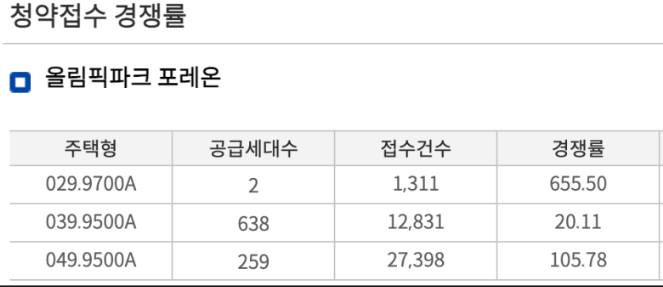 아파트 안전마진과 리스크 (+둔촌주공 사전점검 후기)