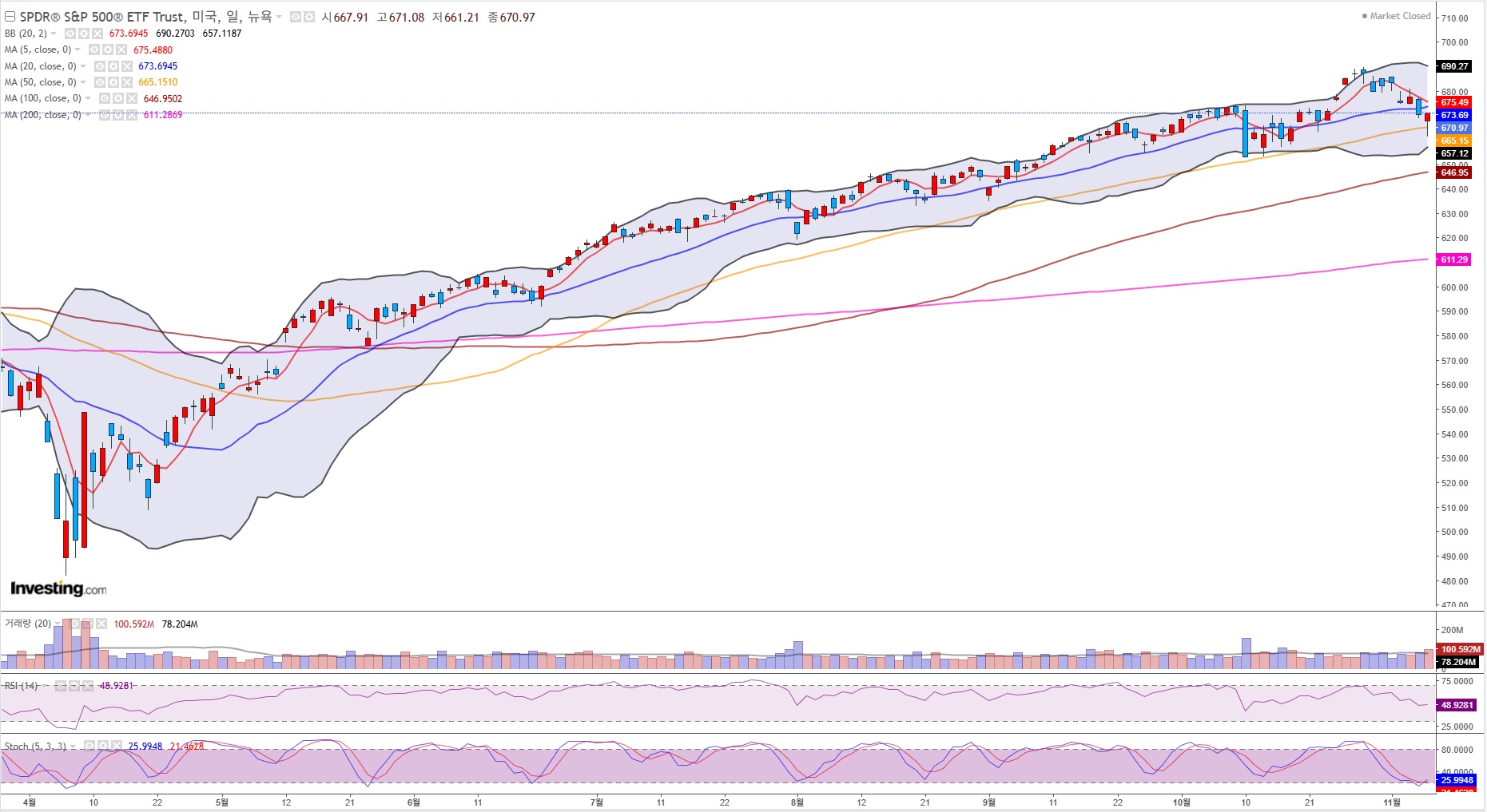 S&P 500(일봉).jpg