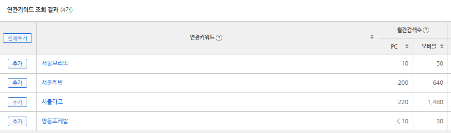사업의 시작 #4_네이버 온라인 마케팅