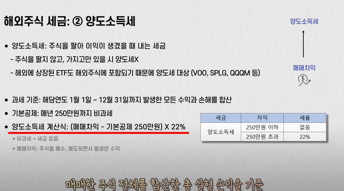 미국주식 양도소득세 절세방법_유튜브 쏘나드 SSONARD