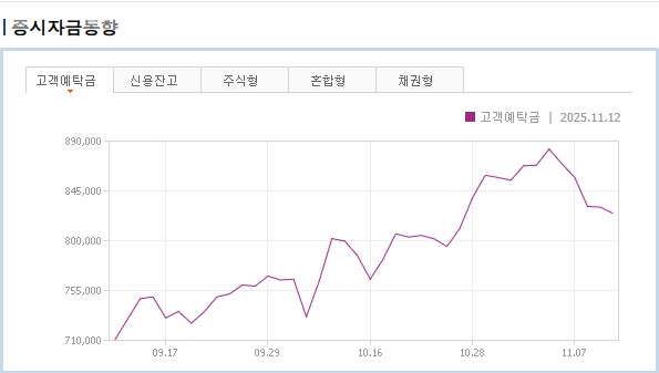 증시자금동향(고객예탁금).jpg