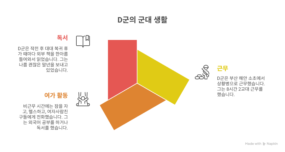 D군의 20년 투자 인생 시리즈 - visual selection.png