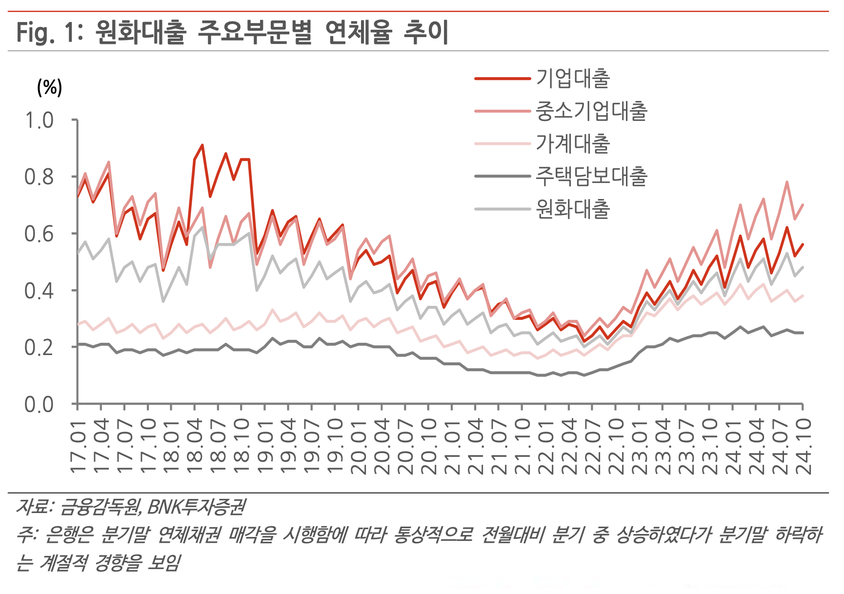 은행 밸류업 | 인터넷전문 은행 현황