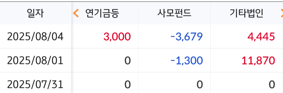 멍청함과 편향을 극복하기 위해서 노력 중 (인바디 매수)