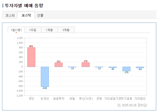 투자자별_매매동향(코스닥).jpg