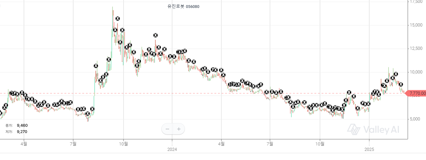 로봇섹터분석