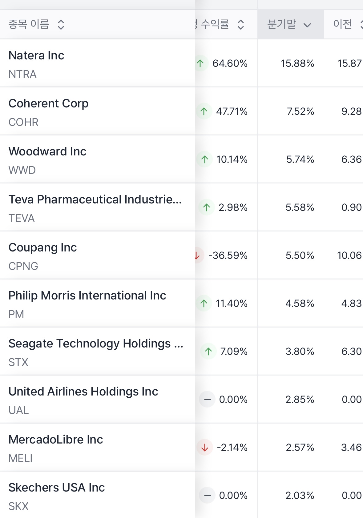 절대 잃지 않는 고수익 거장 - Stanley Druckenmiller(10년 수익 430%)