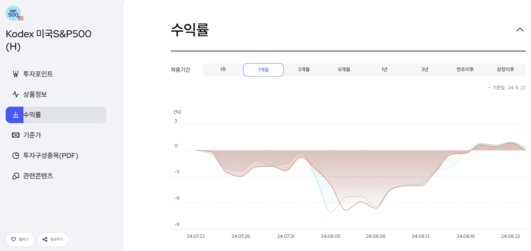 주식 투자 기록 (2024/08/27) - S&P500 ETF 일부 수익 실현