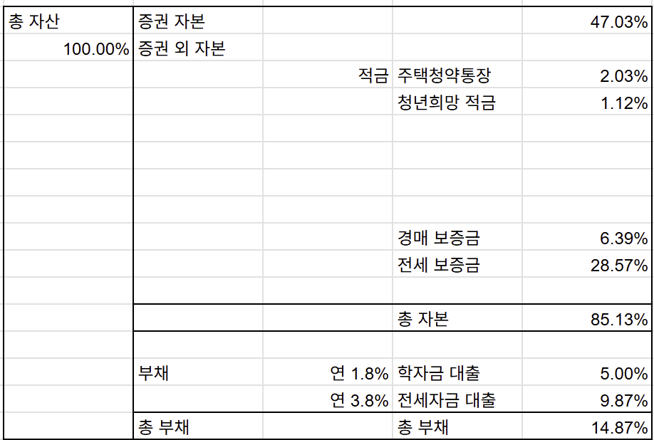 대차대조표.png