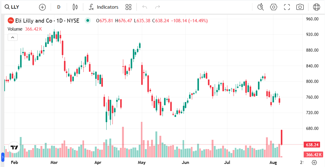 이번 시즌 엄청난 널뛰기를 보여준 오늘의 실적발표 (승자와 패자)