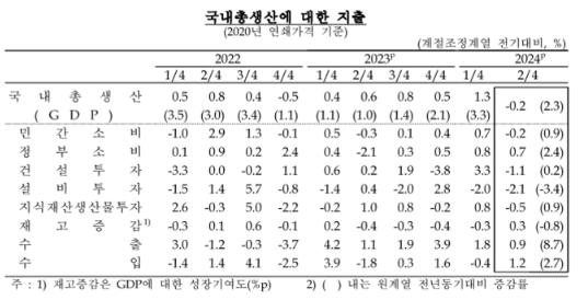 주간 전략(7/29 ~ 8/2)