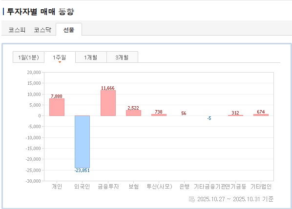 투자자별 매매 동향(선물).jpg
