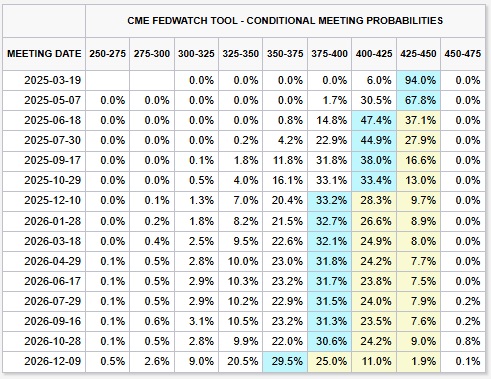 CME FedWatch.jpg