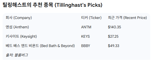 피델리티의 틸링해스트: 어떻게 시장을 이기는가