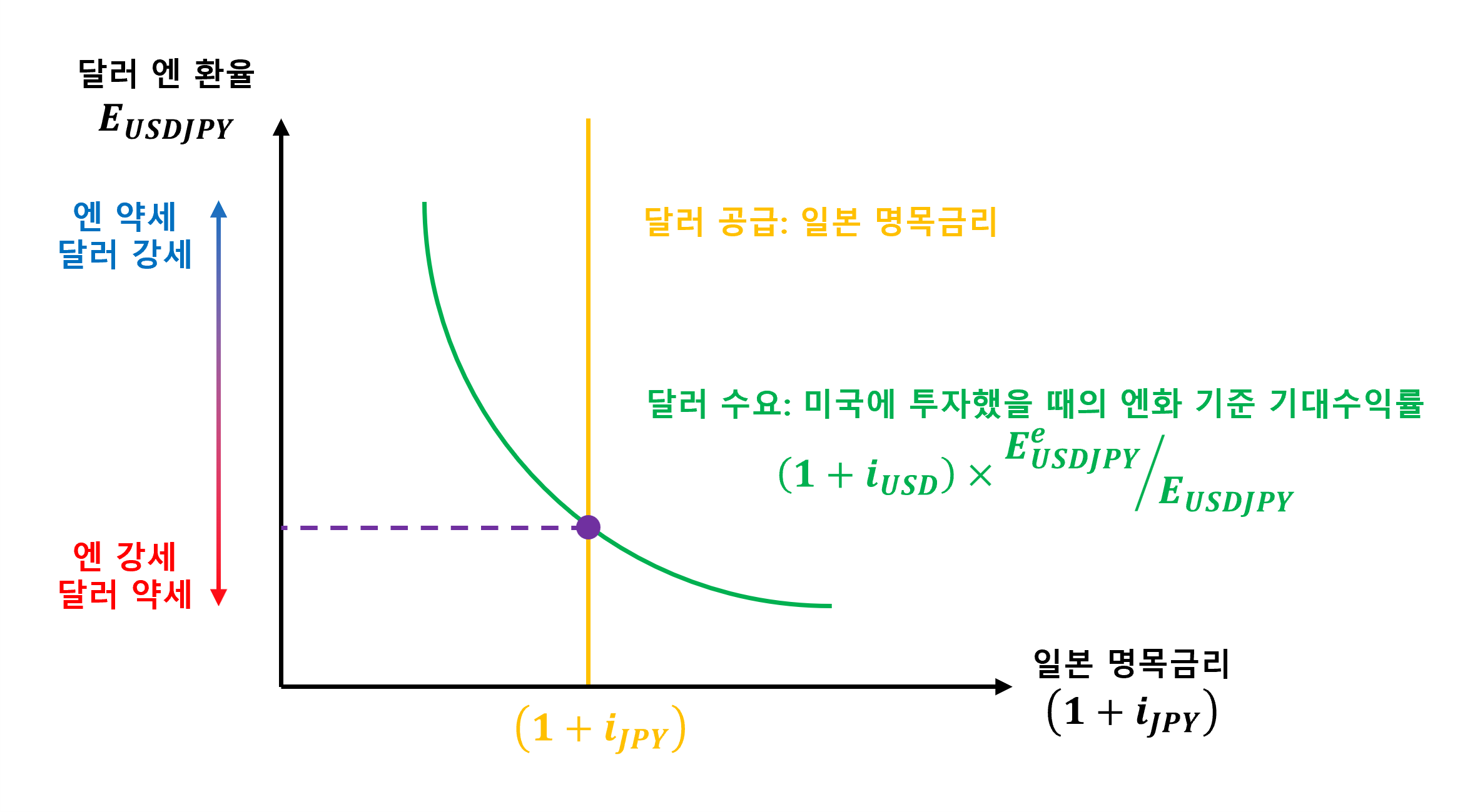 환율을 보는 기본적인 프레임워크 (2)