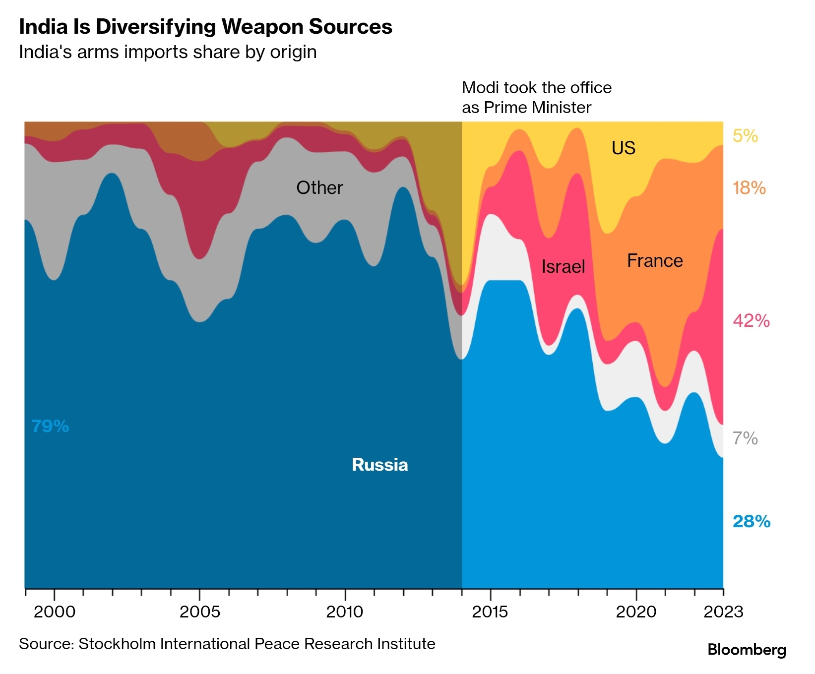 푸틴의 광폭 행보 요약