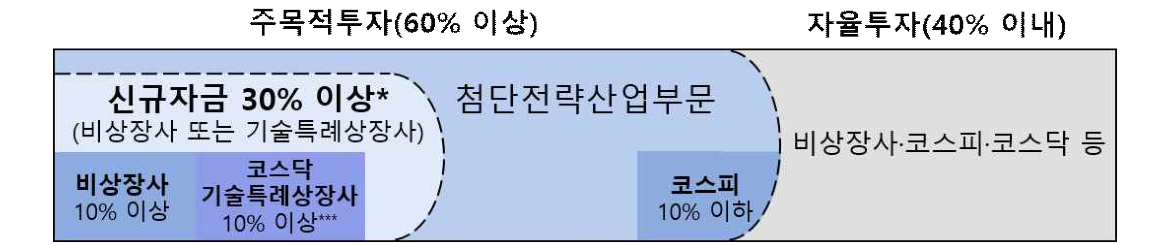 국민성장펀드_1.png