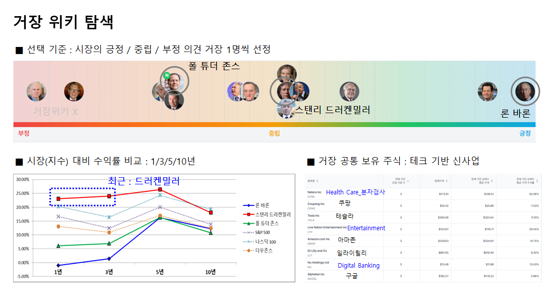 Fellow 3기 / 신가치투자기본편 / 2회차 / 1강 / 거장탐색