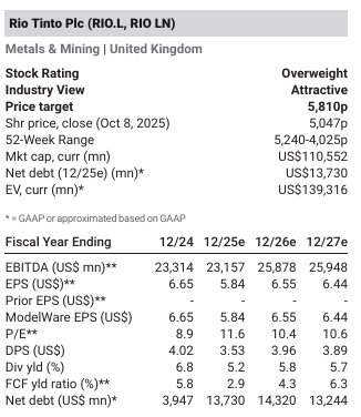 251009 MS - Rio Tinto