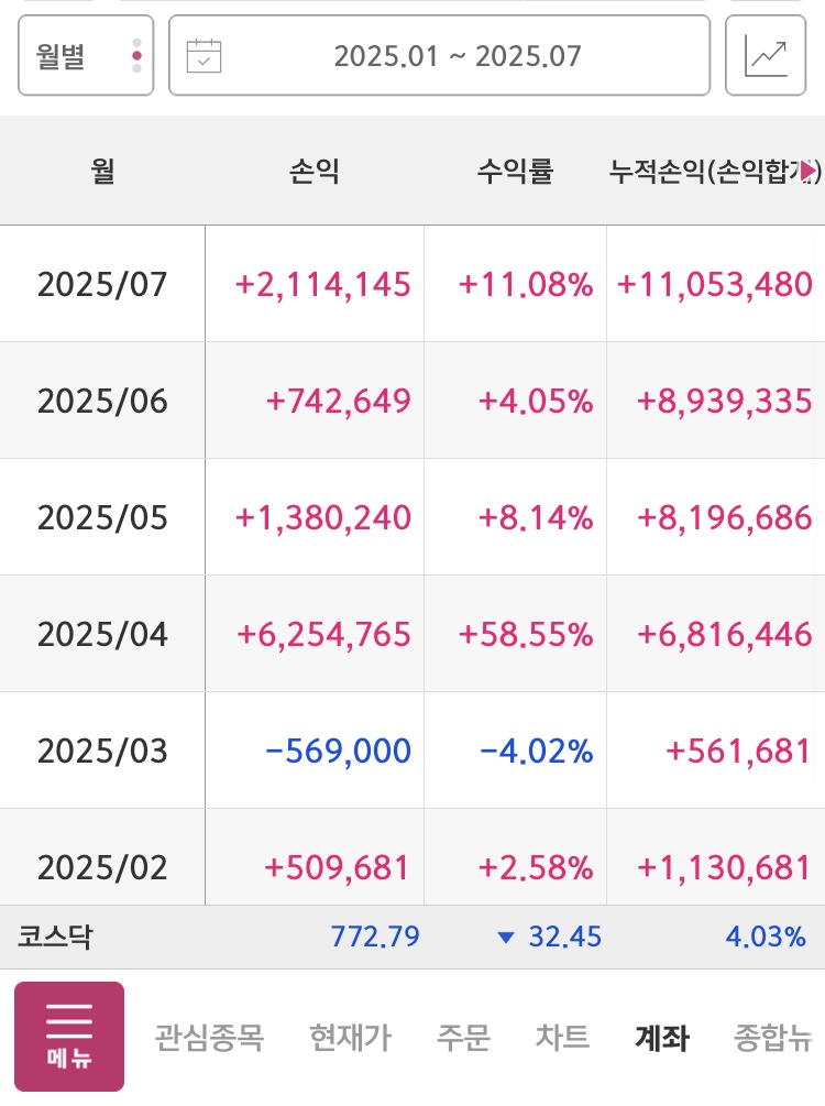 7월 매매결산