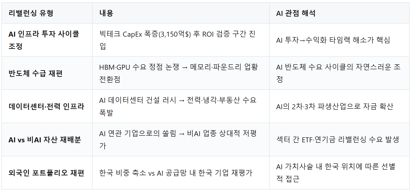 한국시장 리밸런싱, 언제까지?