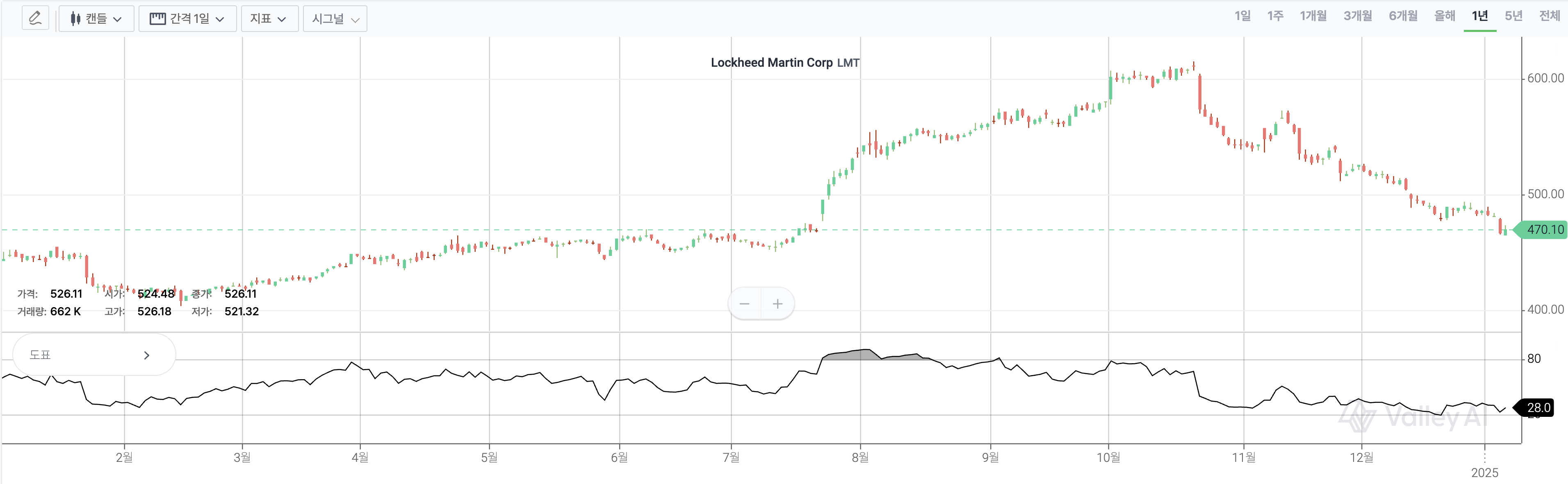 LMT를 피해야 하는 3가지 이유