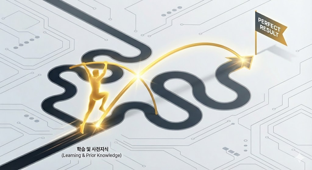AI 시대에서의 학습은 무엇일까