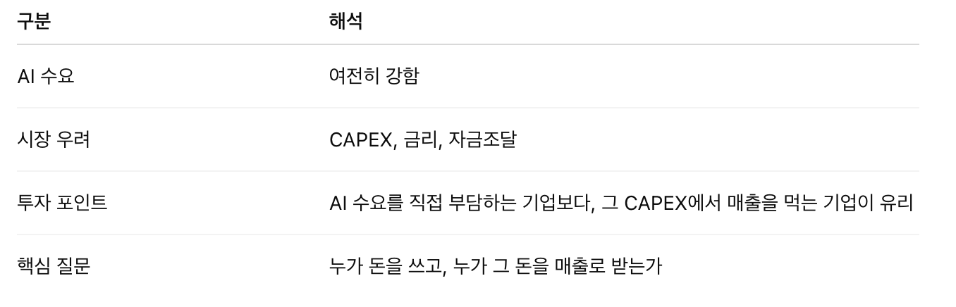 바이브코딩으로 투자 인사이트 찾아보기