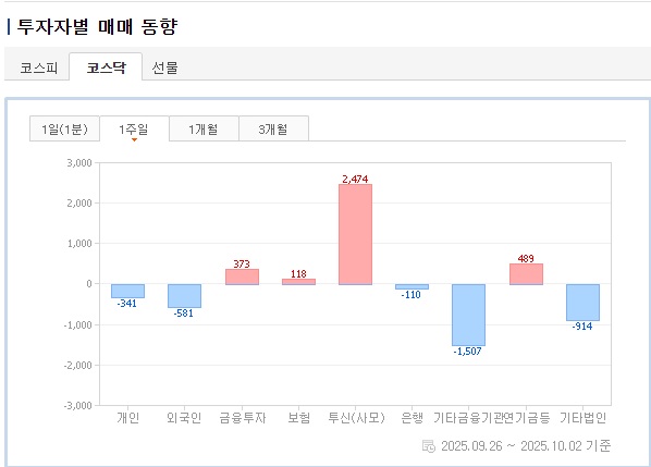 투자자별 매매 동향 2.jpg