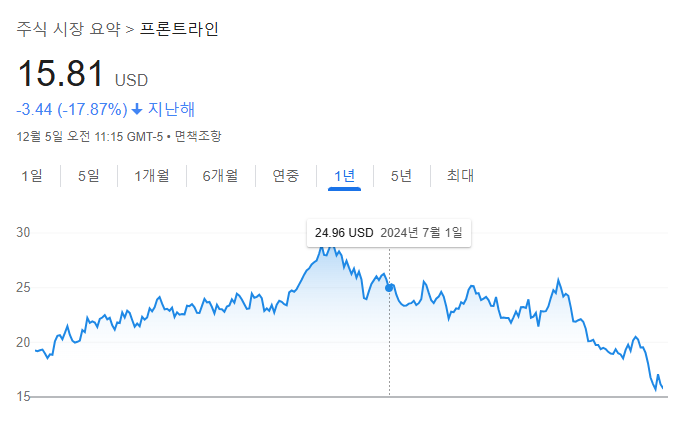 탱커 시장에 피가 흐른다...