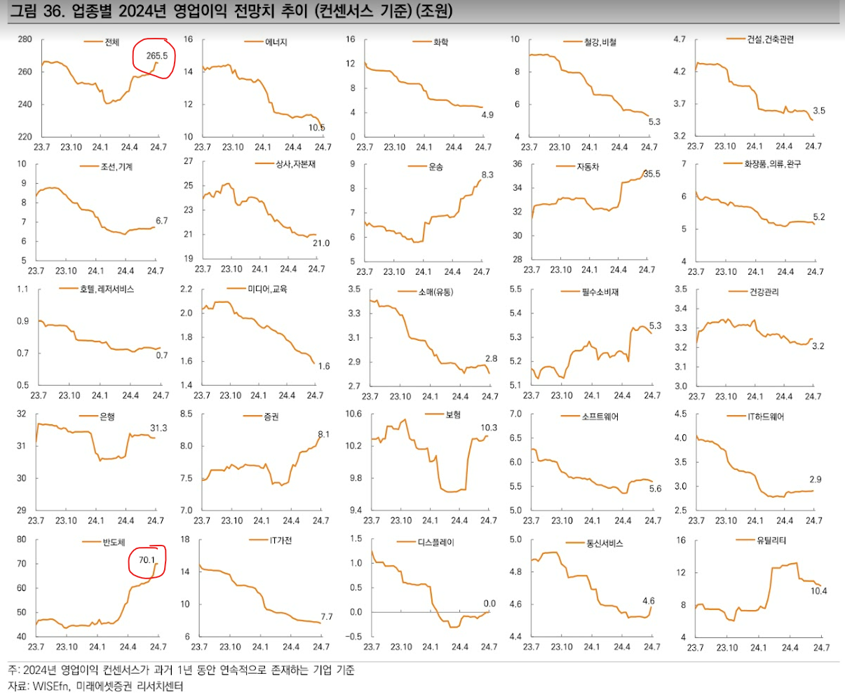 위태로워 보이는 한국 기업 실적 전망