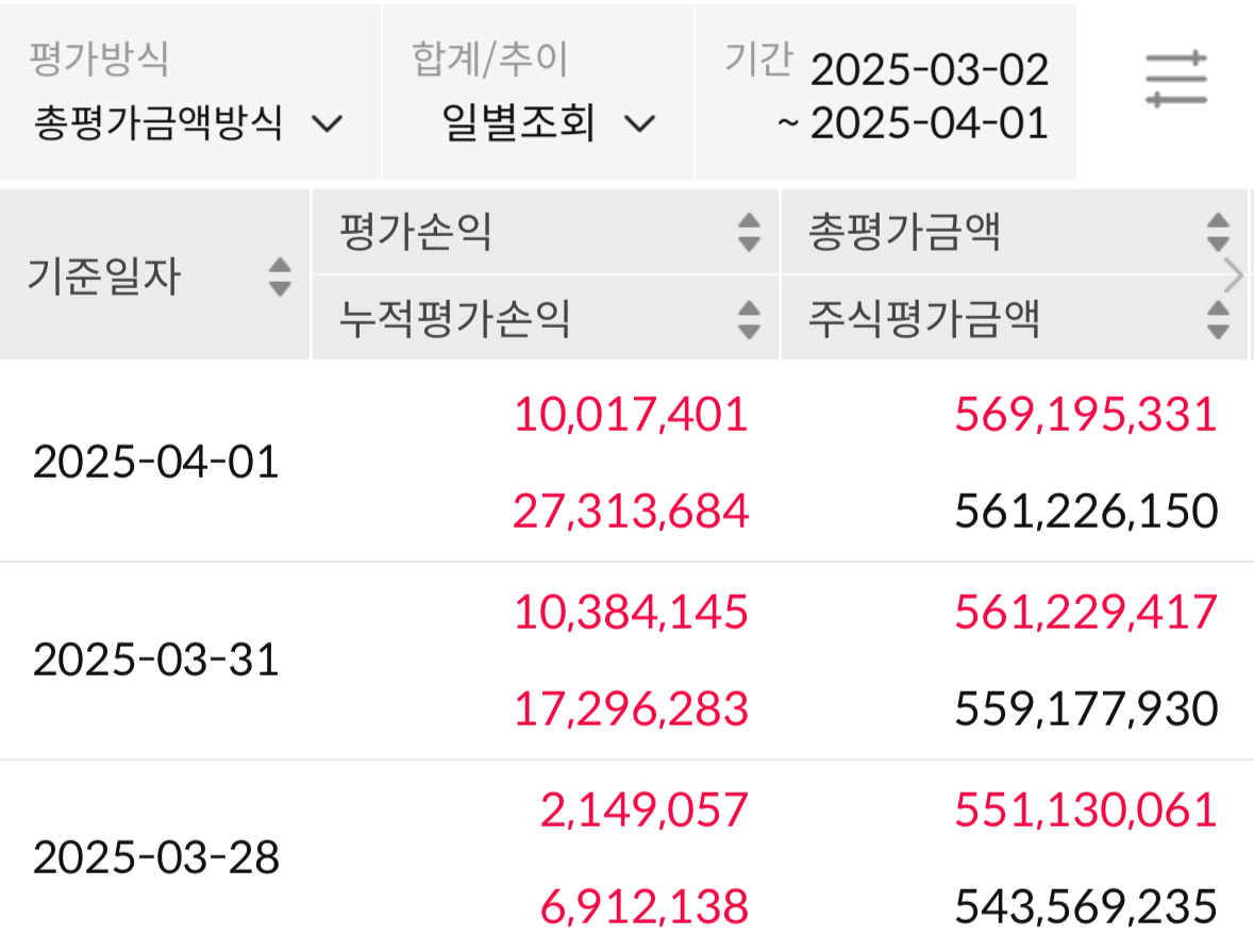 4/1 투자일지 (+1,000만원)