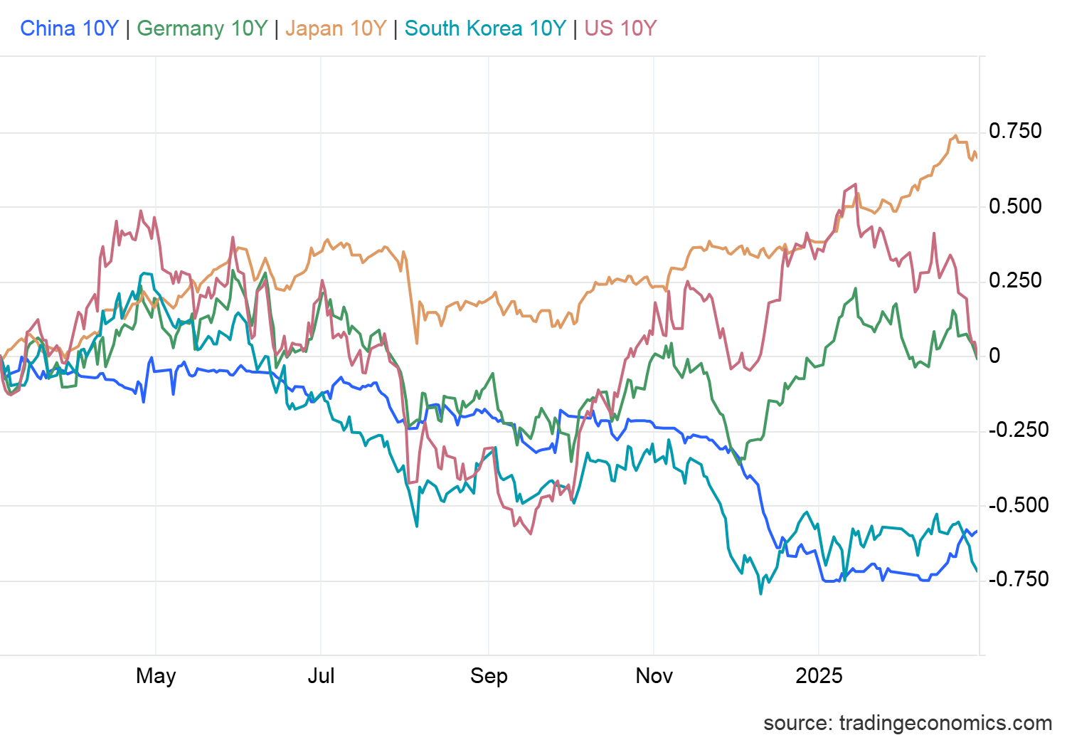 usgg10yr_ind (1).png