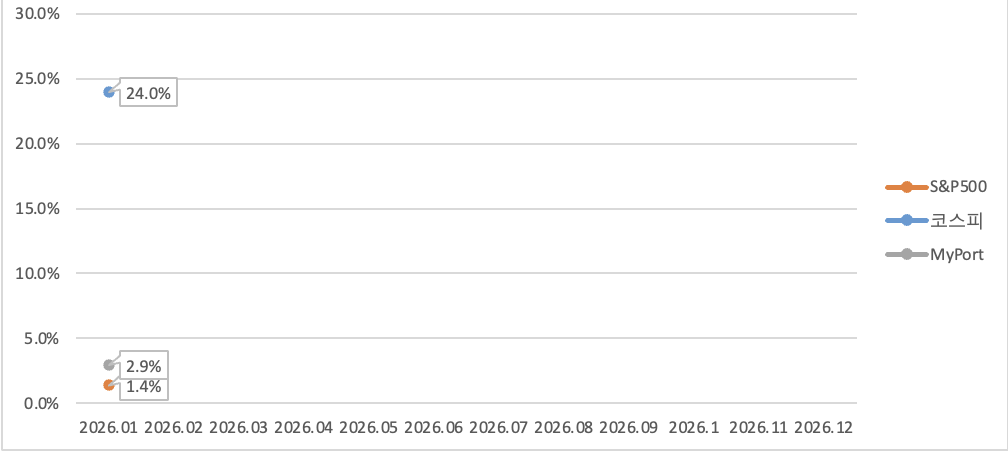 스크린샷 2026-02-10 오후 11.38.54.png