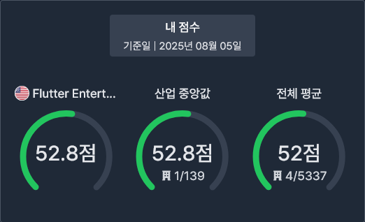 W6 웨클리 퀘스트