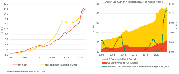 브릿지워터 CIO 노트 업데이트