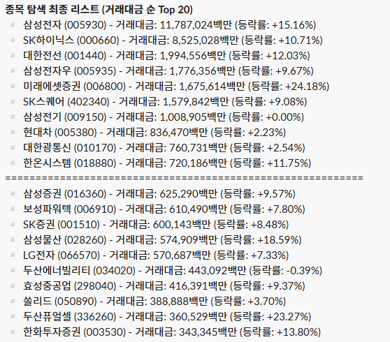 일간 주도 섹터 리포트_26.05.06