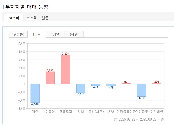 투자자별_매매동향(코스피).jpg