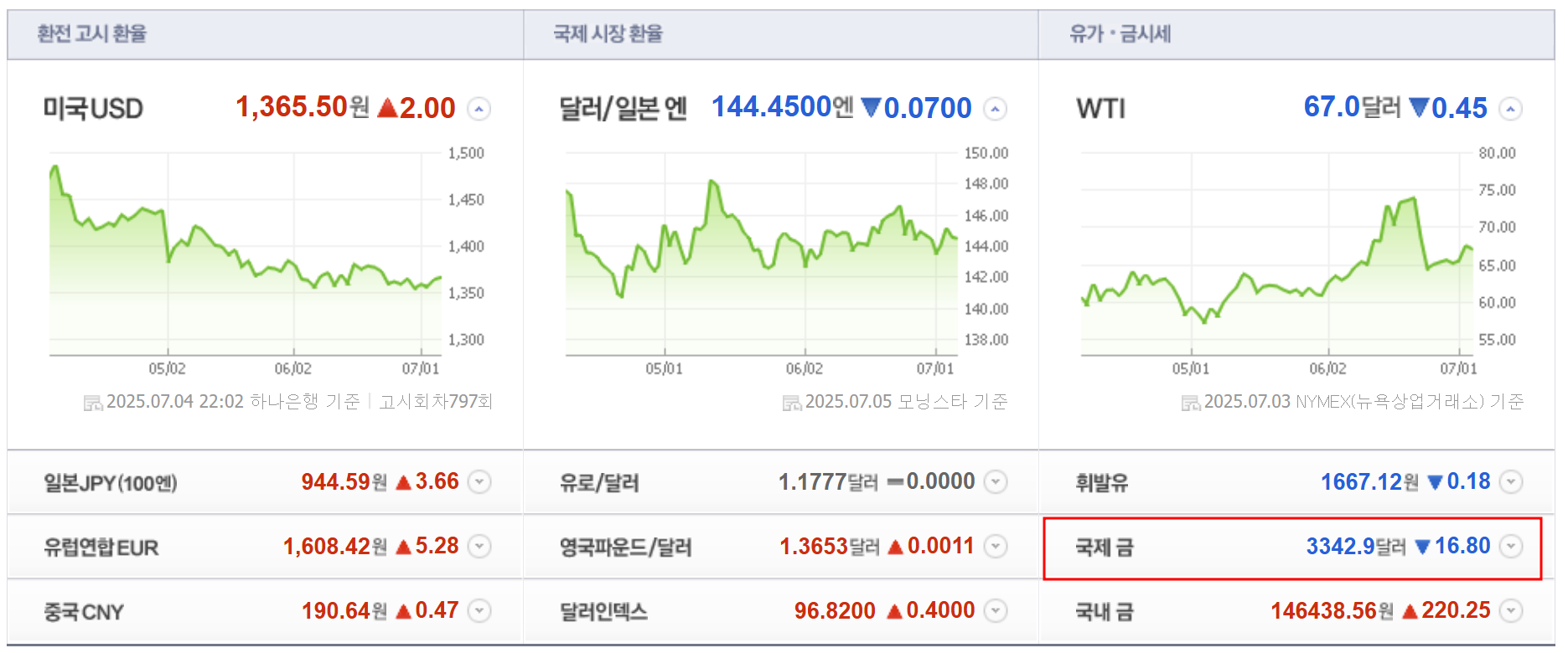 관세 리스크 vs. 상법 개정 모멘텀 (7월 2주차 주간 증시 전망)