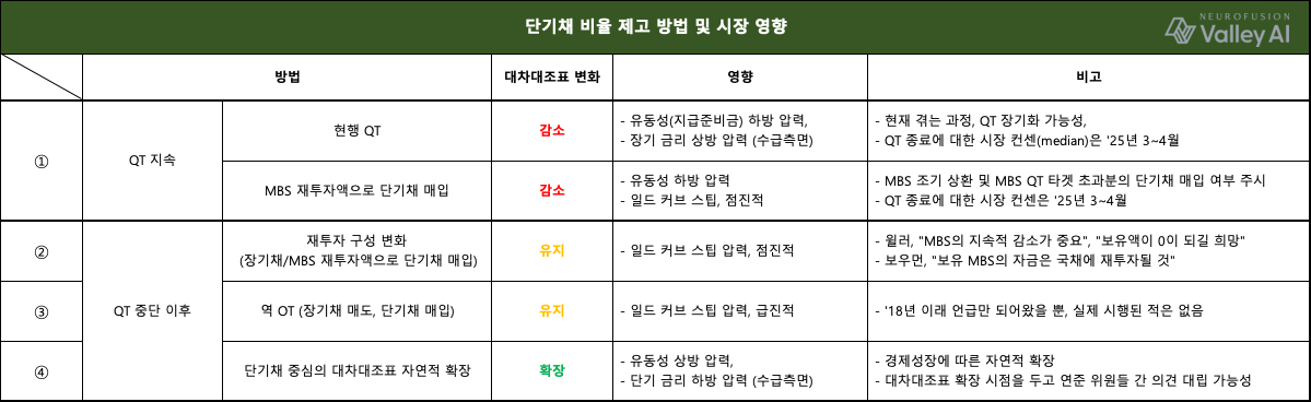 연준&재무부 모니터링_QT 이후 연준, 그것이 궁금하다!