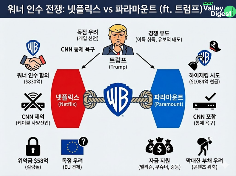 ๐บ๐ธ ์ธ์ฌ์ดํธ | ๋ทํ๋ฆญ์ค vs ํ๋ผ๋ง์ดํธ ์ ์์ ์ฐธ์ ํ ํธ๋ผํ