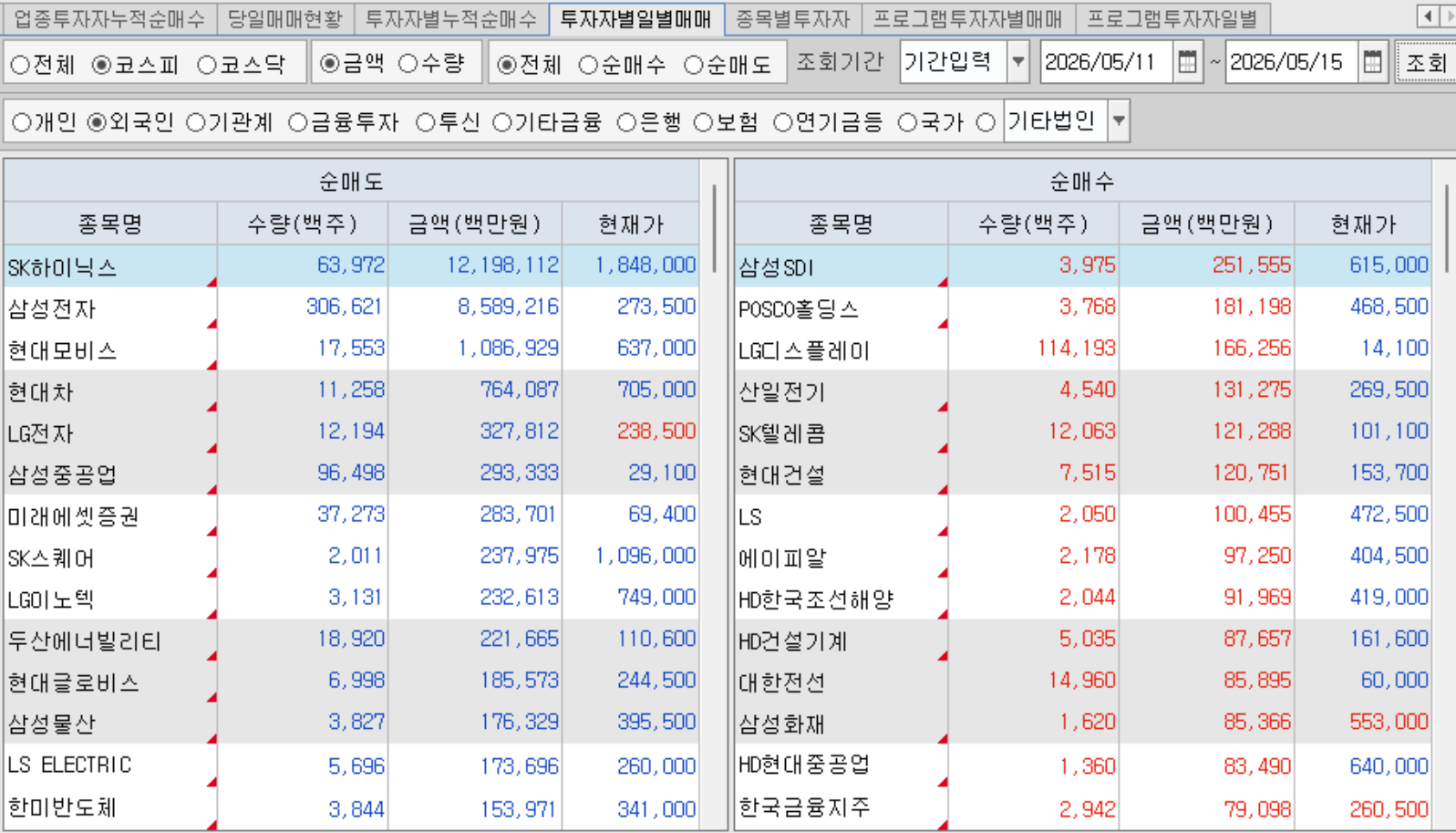 성과없는 미중 정상회담과 기약없는 이란 전쟁 (5월 2주차 주간 증시 전망)