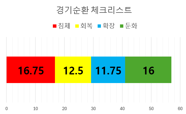 24.11.02. 미국 경제 매크로(귀납)