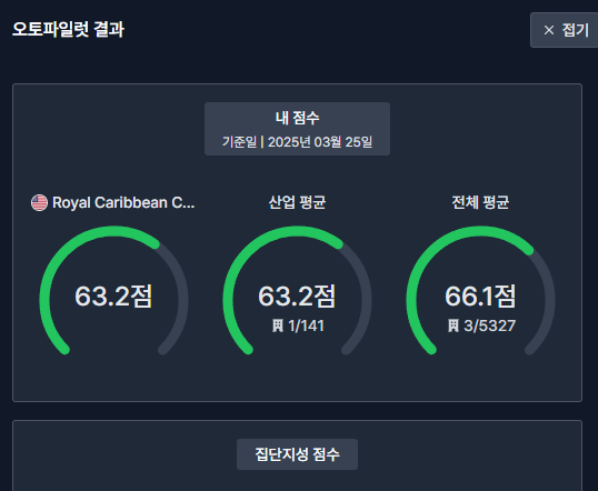 위클리퀘스트 11회차 Royal Caribbean Cruises Ltd 오토파일럿