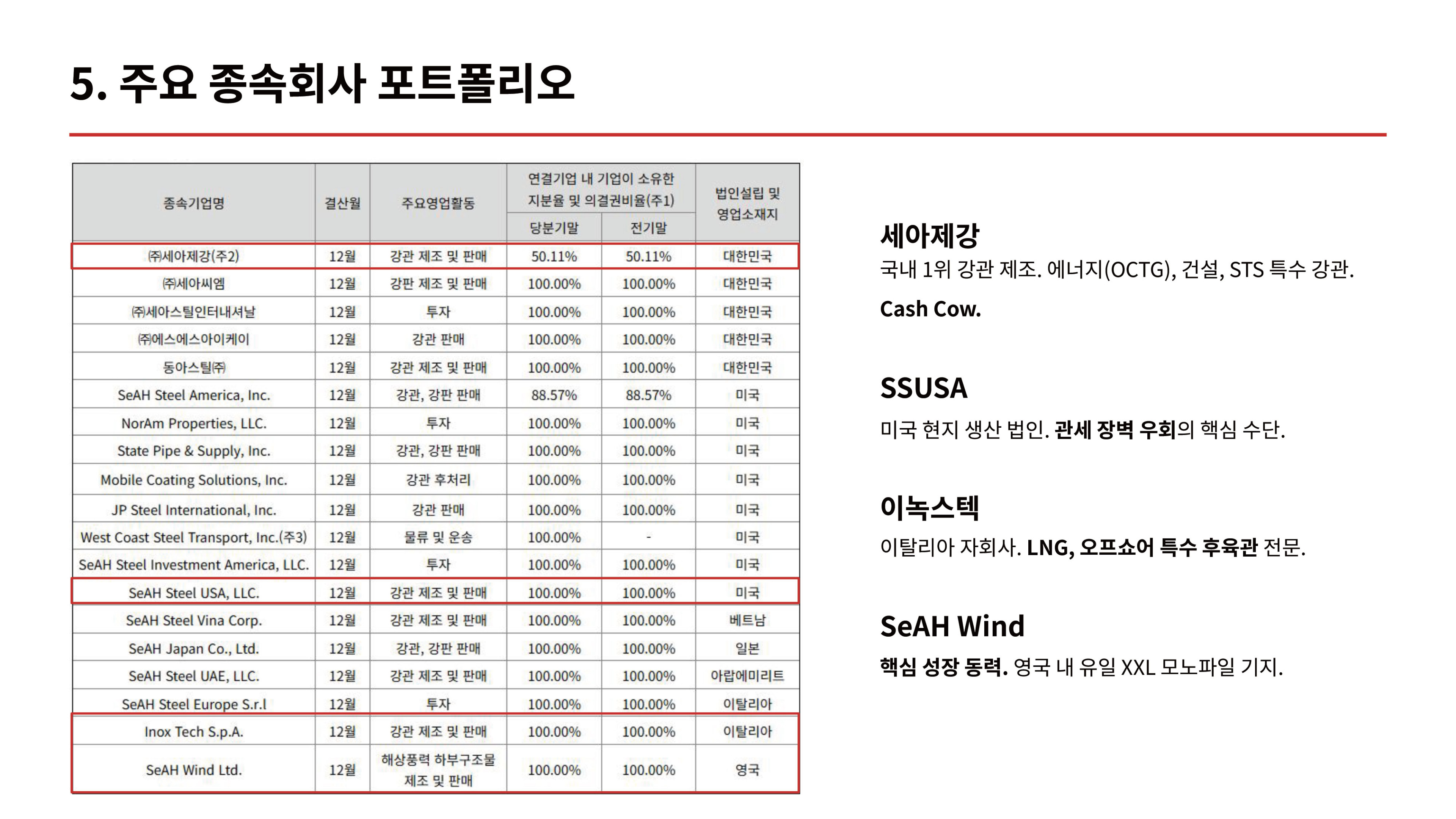 세아제강지주_발표-07.jpg