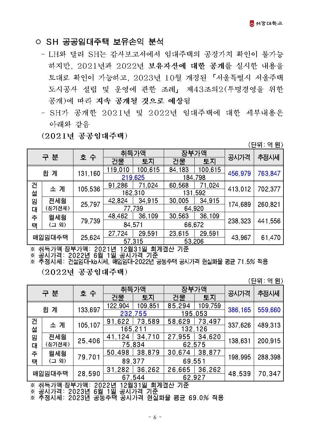 부동산학개론 연구결과007.jpg