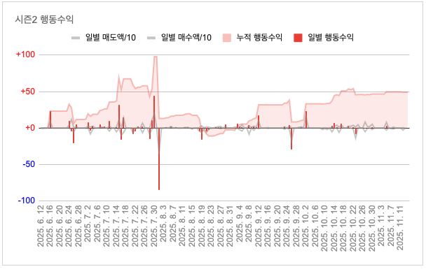 스냅샷 (리마인드: 시장 상황이 급변할 때 급하게 대응하지 말자)